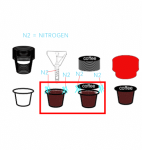 Nitrogen-flush-inside-K-cup-filling-machine-400x422