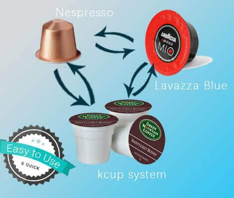 interchange of K cup filling machine